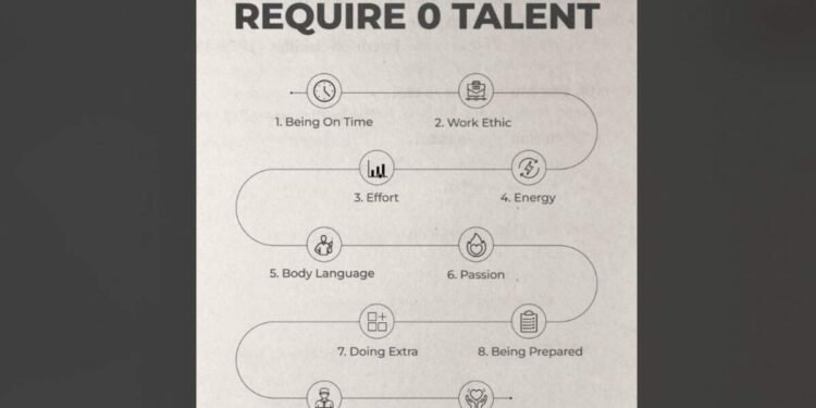 10 Effort-Based Habits That Will Elevate Your Success 1 Success, Personal Development, Self Improvement, Motivation, Life Skills, Work Ethic, Productivity, Habits, Character, Attitude, Punctuality, Effort, Energy, Body Language, Passion, Preparedness, Coachability, Kindness, Discipline, Time Management, Career Advice, Leadership, Professional Development, Goal Setting, Mindset, Positive Thinking, Communication Skills, Interpersonal Skills, Self Discipline, Personal Growth, Things That Require Zero Talent, How to be Successful, Qualities of Success, Improve Work Ethic, Importance of Attitude, Building Good Habits, Developing Life Skills, How to be More Productive, Tips for Personal Growth,