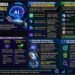 Top Tech Keywords 2026, Most Searched Technology Terms Google, Tech Search Trends,ChatGPT search volume, Google Gemini search, Generative AI trends 2026, Tech SEO strategy 2026, highest CPC tech keywords, tech blogging ideas