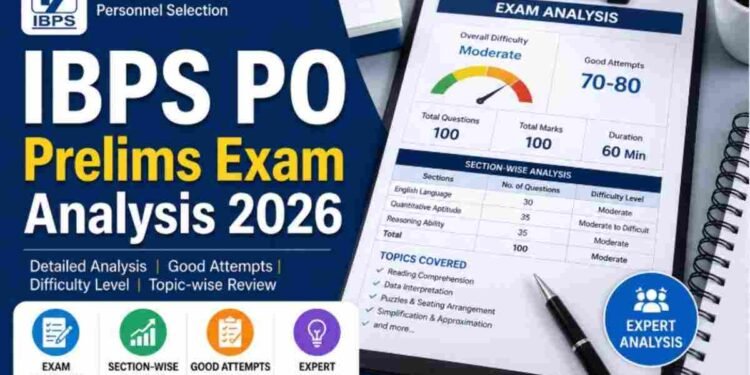 IBPS PO Prelims Exam Analysis 2026: August 22 & 23 Shift-Wise Review 1 IBPS PO Prelims Exam Analysis 2026, IBPS PO Exam Analysis 2026, IBPS PO Prelims Analysis, IBPS PO Good Attempts 2026, IBPS PO Difficulty Level 2026, IBPS PO Prelims Questions Asked, IBPS PO Expected Cut Off 2026